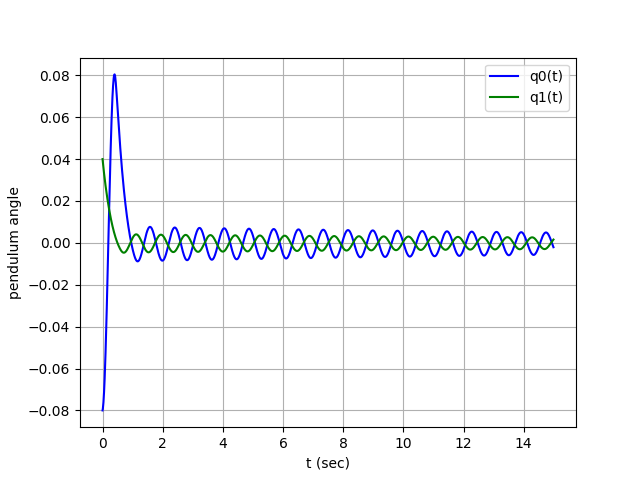 time_series